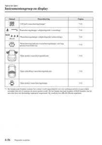 Mazda-CX-5-II-2-handleiding page 244 min