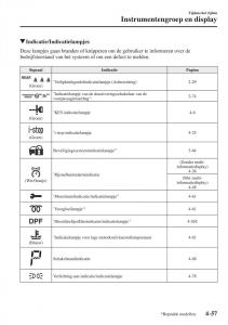 Mazda-CX-5-II-2-handleiding page 245 min