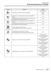 Mazda-CX-5-II-2-handleiding page 247 min