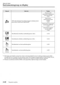 Mazda-CX-5-II-2-handleiding page 248 min