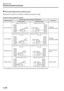 Mazda-CX-5-II-2-handleiding page 474 min