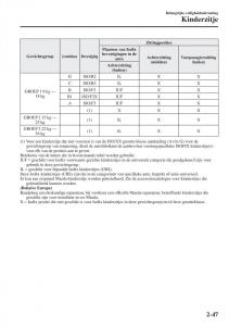 Mazda-CX-5-II-2-handleiding page 67 min