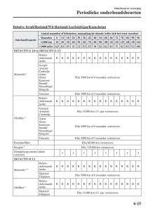 Mazda-CX-5-II-2-handleiding page 673 min