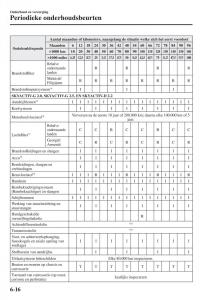 Mazda-CX-5-II-2-handleiding page 674 min