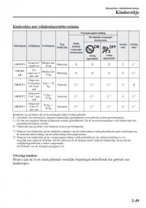 Mazda-CX-5-II-2-handleiding page 69 min