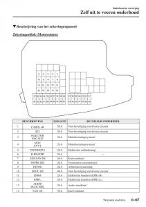 Mazda-CX-5-II-2-handleiding page 723 min