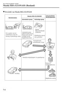 Mazda-CX-5-II-2-handleiding page 742 min