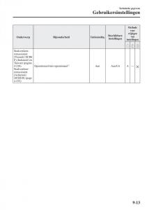 Mazda-CX-5-II-2-handleiding page 867 min