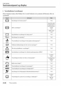 Mazda-CX-5-II-2-bruksanvisningen page 202 min