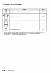 Mazda-CX-5-II-2-bruksanvisningen page 204 min