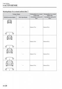 Mazda-CX-5-II-2-bruksanvisningen page 286 min