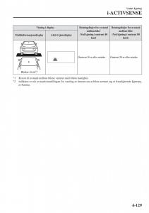 Mazda-CX-5-II-2-bruksanvisningen page 287 min