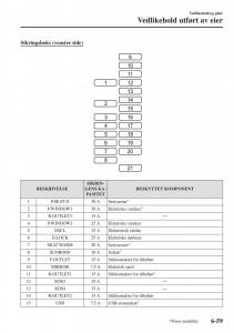 Mazda-CX-5-II-2-bruksanvisningen page 609 min