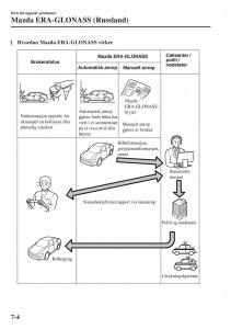 Mazda-CX-5-II-2-bruksanvisningen page 624 min