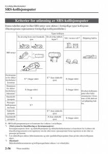 Mazda-CX-5-II-2-bruksanvisningen page 76 min