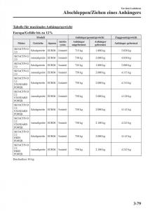 Mazda-CX-5-II-2-Handbuch page 176 min