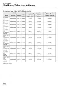 Mazda-CX-5-II-2-Handbuch page 177 min