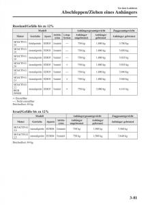 Mazda-CX-5-II-2-Handbuch page 178 min