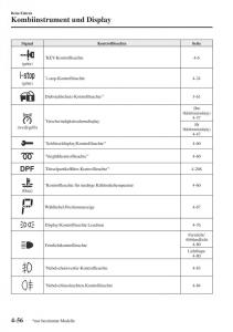 Mazda-CX-5-II-2-Handbuch page 239 min