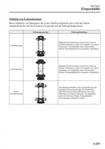 Mazda-CX-5-II-2-Handbuch page 470 min