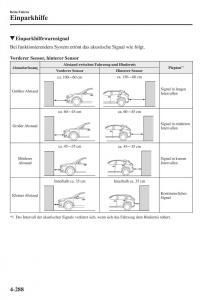 Mazda-CX-5-II-2-Handbuch page 471 min