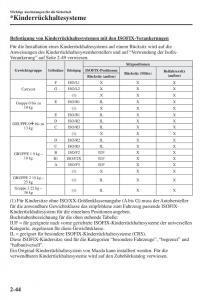 Mazda-CX-5-II-2-Handbuch page 65 min