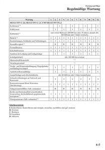 Mazda-CX-5-II-2-Handbuch page 660 min