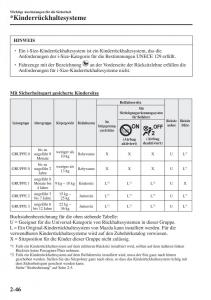 Mazda-CX-5-II-2-Handbuch page 67 min