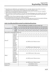 Mazda-CX-5-II-2-Handbuch page 670 min