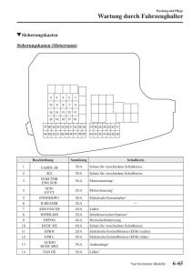 Mazda-CX-5-II-2-Handbuch page 720 min