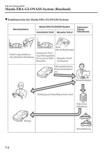 Mazda-CX-5-II-2-Handbuch page 739 min