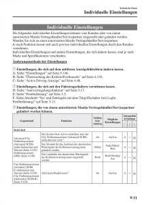 Mazda-CX-5-II-2-Handbuch page 862 min