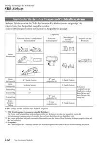 Mazda-CX-5-II-2-Handbuch page 87 min