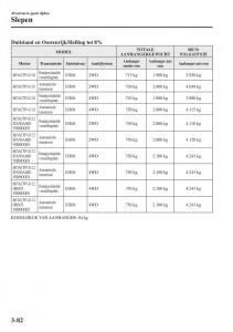 Mazda-CX-5-II-2-Bilens-instruktionsbog page 182 min