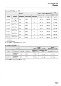 Mazda-CX-5-II-2-Bilens-instruktionsbog page 183 min