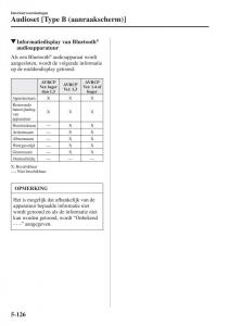 Mazda-CX-5-II-2-Bilens-instruktionsbog page 602 min