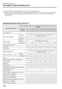 Mazda-CX-5-II-2-Bilens-instruktionsbog page 670 min