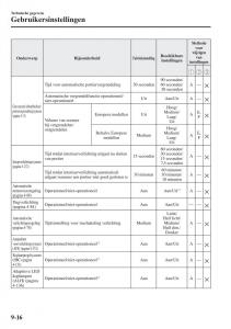 Mazda-CX-5-II-2-Bilens-instruktionsbog page 870 min