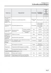 Mazda-CX-5-II-2-Bilens-instruktionsbog page 871 min