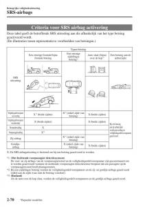 Mazda-CX-5-II-2-Bilens-instruktionsbog page 90 min