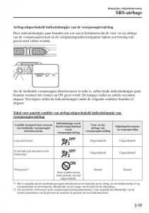 Mazda-CX-5-II-2-Bilens-instruktionsbog page 95 min