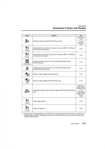 Mazda-CX-5-II-2-owners-manual page 181 min