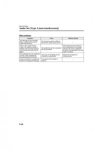 Mazda-CX-5-II-2-owners-manual page 396 min