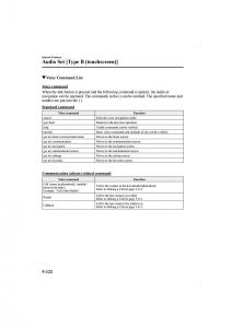 Mazda-CX-5-II-2-owners-manual page 450 min