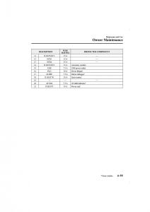 Mazda-CX-5-II-2-owners-manual page 531 min