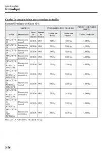 Mazda-CX-5-II-2-manual-del-propietario page 174 min