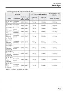 Mazda-CX-5-II-2-manual-del-propietario page 175 min