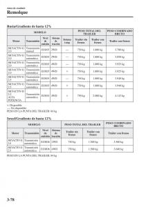 Mazda-CX-5-II-2-manual-del-propietario page 176 min