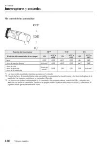 Mazda-CX-5-II-2-manual-del-propietario page 262 min