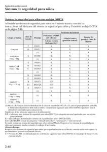 Mazda-CX-5-II-2-manual-del-propietario page 64 min